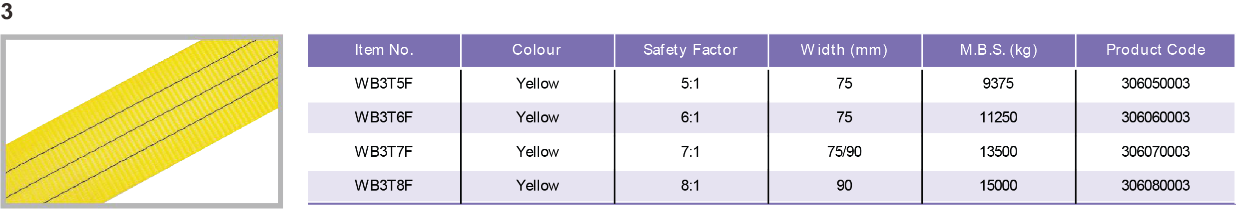 Table Specifications